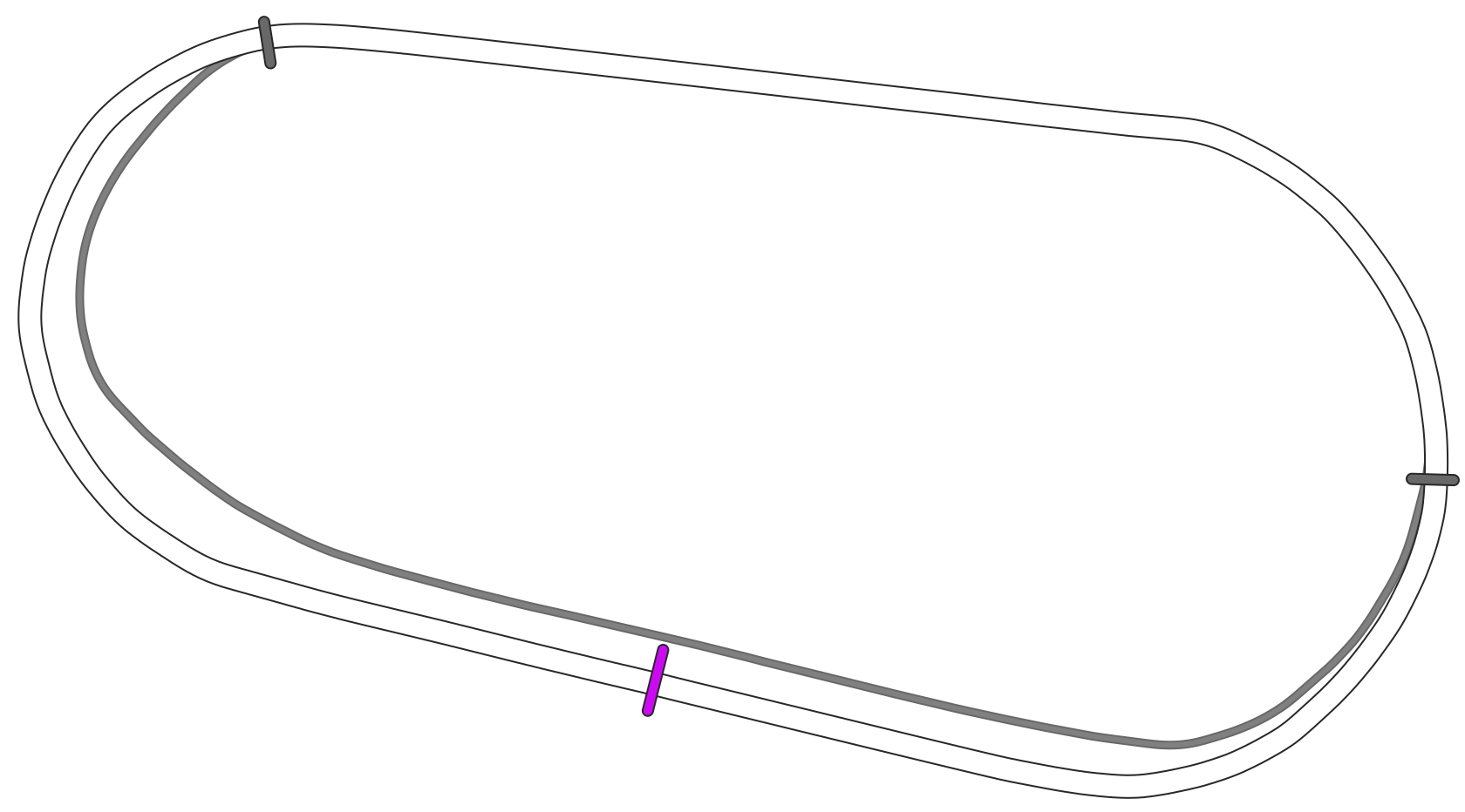 Darlington Raceway