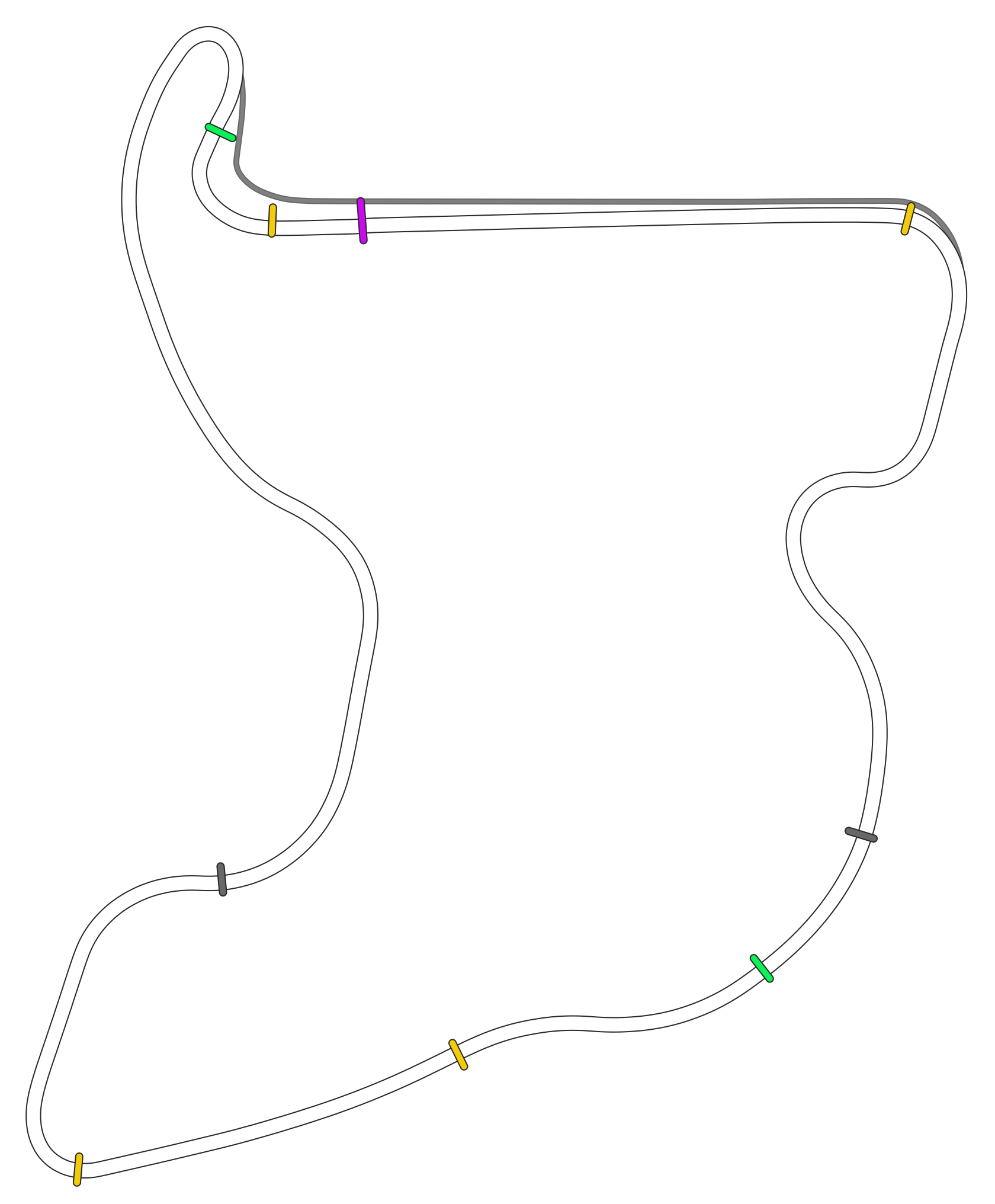 Mandalika International Circuit